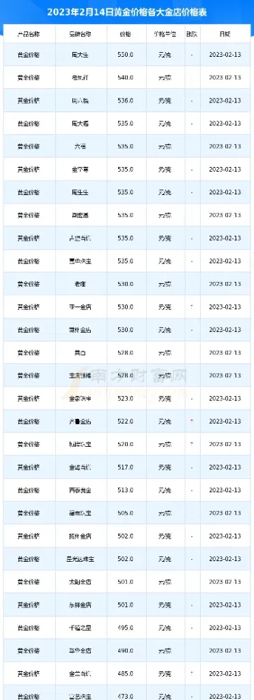 纸黄金价格今日最新查询(纸黄金价格今日价格)