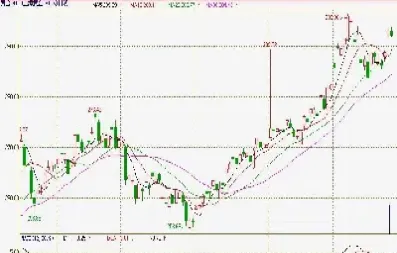 上海黄金交易所询价产品类型(上海黄金交易所供应商)