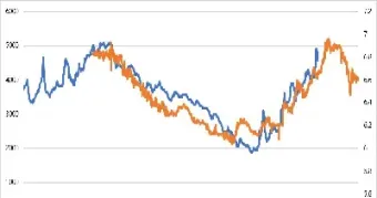 螺纹钢期货最新价格走势图(螺纹钢期货最新价格走势图分析)