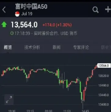富时a50怎么样交易(富时a50交易时间是什么时间段)