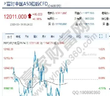 a50指数交易行情(a50连续指数期货行情)
