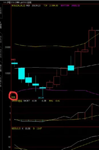 期货k线三条线(期货k线图解大全)