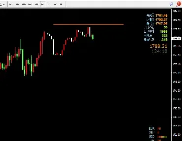 金融界黄金原油直播室交易所(黄金原油货币线上交易)