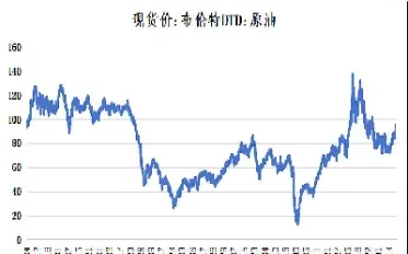 原油上涨哪些化工产品最受益(原油上涨哪些行业受益)