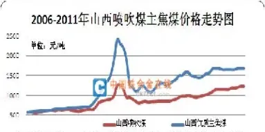在哪里看煤炭的期货价格(煤炭期货价格指数)