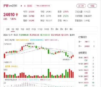 上海沪锌今日期货行情(今日上海沪银期货实时行情)