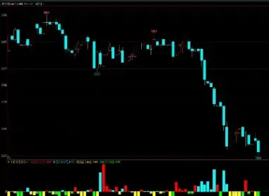 期货量仓指标公式网(期货量价指标有哪些)