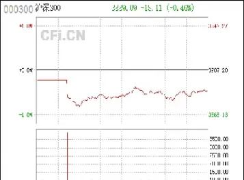 今日沪深股指300309(今日沪深股市a股行情)