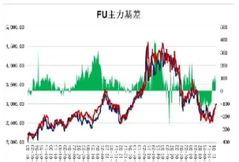 新加坡燃油期货走势行情(新加坡燃油期货走势)