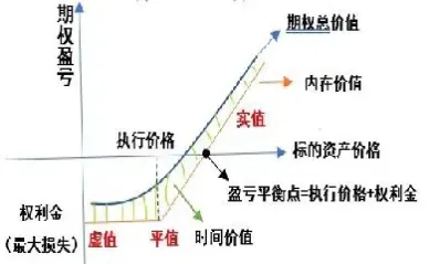 期权价格和敲定价格的区别(期权价格和标的价格差距大)