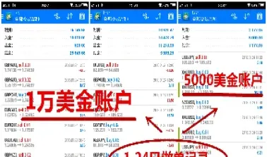 外汇周五几点休市(周六周日外汇休市吗)