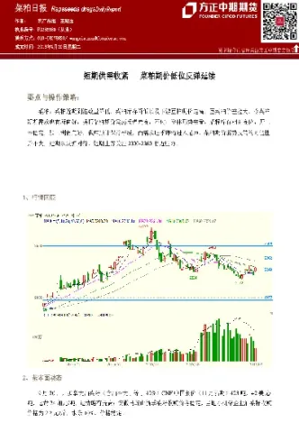 菜粕期货的季节性规律(菜粕期货技术分析)