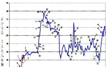 历史国际原油价格查询(最新国际原油价格查询)