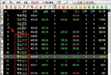 期货交易量是什么意思(期货买卖量是什么意思)