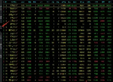 目前国内上市的股指期货合约(目前市场上有哪些股指期货)