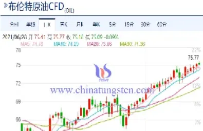 美原油期货连续实时走势图表(美原油期货连续实时走势)