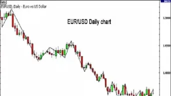 美元指数走势在哪可以看到(美元指数走势相同的指数)