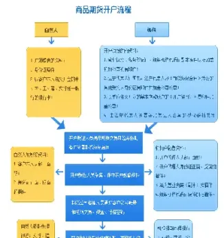 期货修改结算账户(期货结算账户变更)