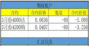 商品期权隐含波动率指标在哪里(期权中的隐含波动率)