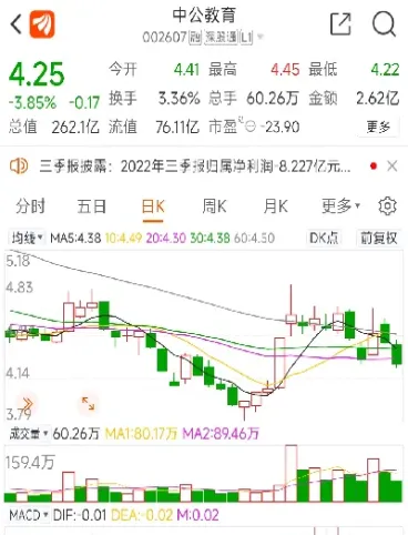 上证指数k线走势国海证券(上证指数k线走势分析)