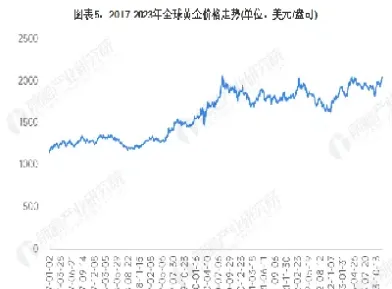 黄金国际价格换算公式(国际黄金价格换算公式铜价)