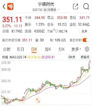 上证指数跌了多少意味着大跌(上证指数跌3400)