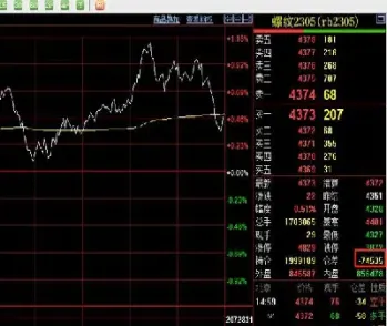今日螺纹钢期货行情图(今日螺纹钢期货市场行情)