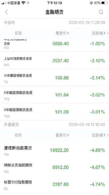 美股有股票期货吗(美股有股票期权吗)