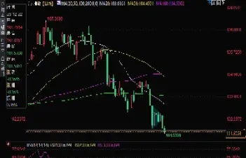 美元外汇行情走势图(黄金兑美元外汇最新行情)