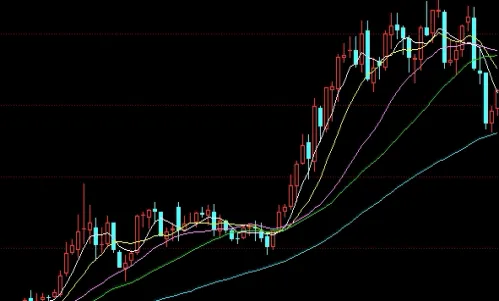 卖出看跌期权是做多还是做空(卖出看跌期权的风险和收益)