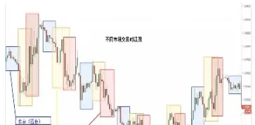 外汇交易时间休市时间(外汇市场交易时间)