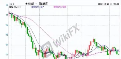 美元指数走势坚挺说明(美股大跌美元指数为何坚挺)