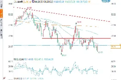 国际原油走势行情分析(国际原油走势行情分析最新)