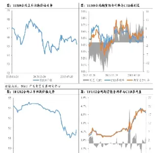 我国的国债期货什么时候上市(国债期货什么时期上市)