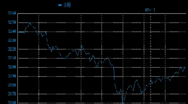 上海黄金价今日价格多少一克(上海黄金最新价格多少一克)