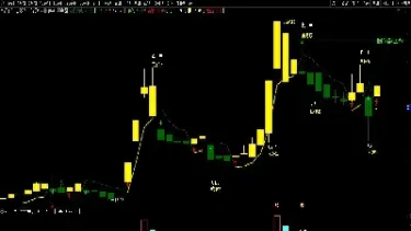 黄金k线图买卖技巧(国际黄金期货k线图)