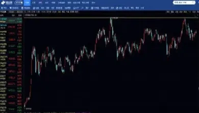 大盘指数今日走势方正(大盘指数走势实时动态)