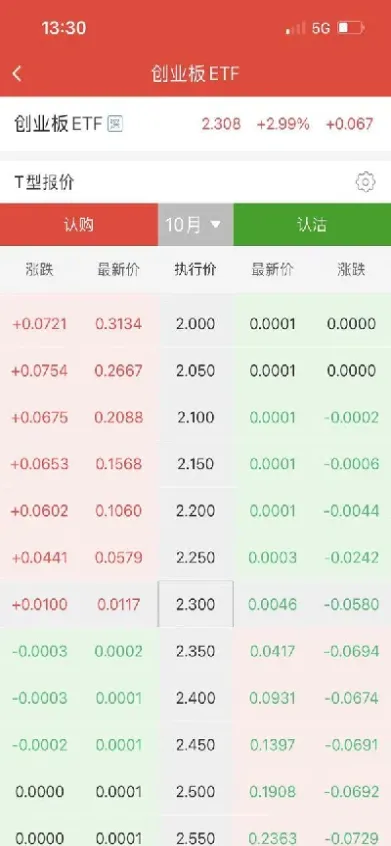 豆粕期权没到时间可以行权吗(豆粕期权上市时间)