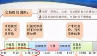 期货每天开盘价是怎么定的(期货每天开盘价怎么定的)