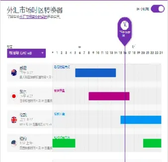 外汇欧盘开盘时间和结束时间(外汇开盘时间与收盘)