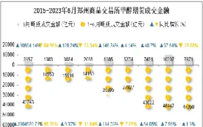郑州交易所期货难做(郑州期货商品交易所排名)