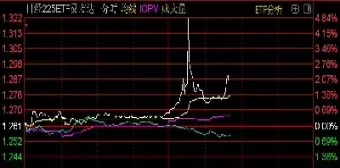 日经225指数刷新记录新高(日经225指数涨停是多少点)