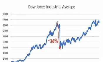 道琼斯股指期货指数交易(道琼斯股指期货最新指数)