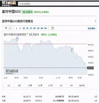 a50期货受什么影响(a50期货指数交易时间)