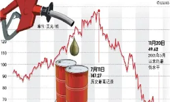 原油下跌对股市的影响(原油下跌对a股的影响)