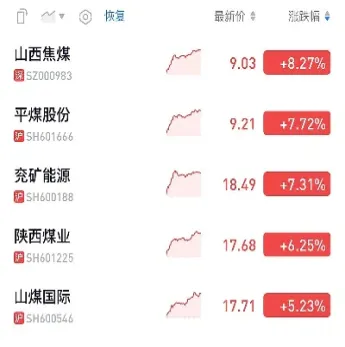 动力煤205期货合约交割品种(动力煤期货2201合约价格)