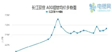 铝期货为什么大跌(铝期货上涨为什么股票下跌)