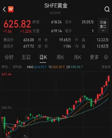 上海黄金实时报价(上海黄金实时价格)