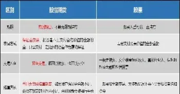 上证股指期货买卖条件(股指期货买卖详解)