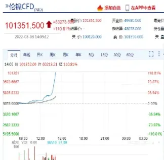 长江金属期货行情走势(长江金属期货行情走势图)